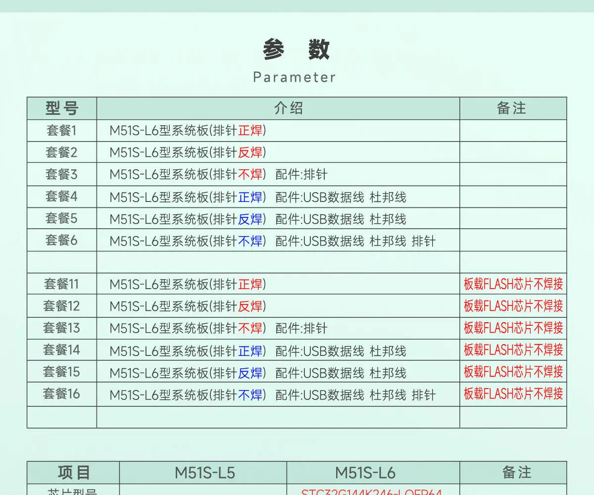 STC32G144K246-LQFP64 System Board Core Board Development Board 8051 Microcontroller