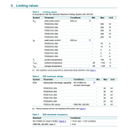 50PCS PESD3V3L1BA PESD5V0L1BA PESD12VL1BA PESD15VL1BA PESD24VL1BA AB AC AD AF SOD323 3.3V 5V Bidirectional ESD Protection Diodes