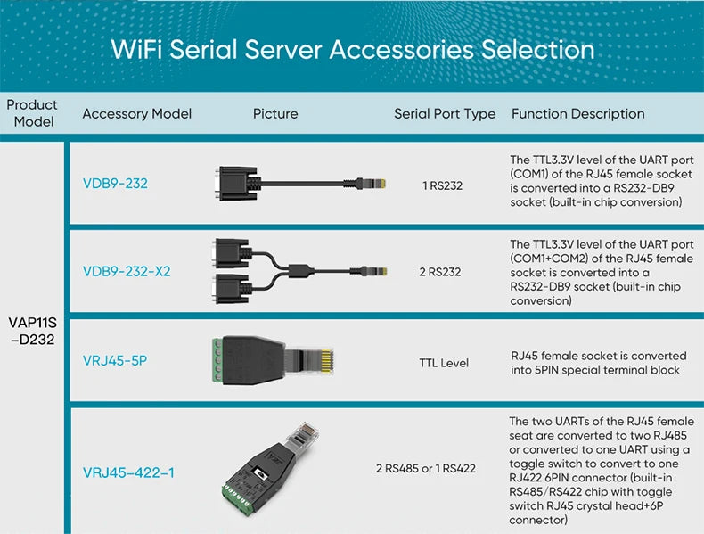 VONETS VAP11S-D232 Dual-Band Wireless Bridge Router Serial Port Service UART/TTL to RS232/485/422/WiFi to Ethernet Converter
