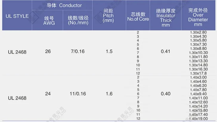 1/2/5M UL2468 Flat Ribbon Cable 26AWG Red White PVC Wire 2.54mm Pitch 4P-12P LED Display Screen Connection Line