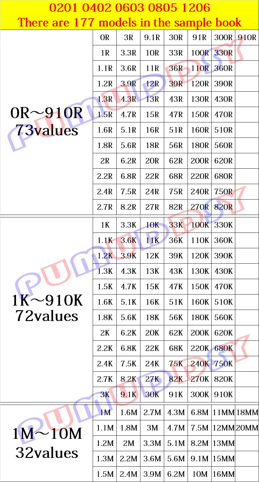 4250PCS 8500PCS 8850PCS 0201 0402 0603 0805 1206 Resistor Sample Book PUMUDDSY 5% SMD Assorted Kit 10K 100K 1K 1R 100R 220R