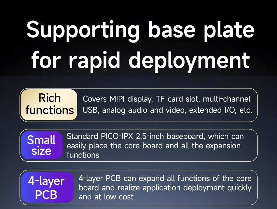 T113-i Core Board CDSENET ECK30 Linux BTB 1.2G Dual-Core ARM A7 RISC-V DSP Multi-Core Heterogeneous Low Power Industrial Grad