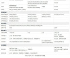 SIM7080G CAT-M/NB-IoT HAT IoT Global Communication EMTC GNSS