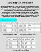 Stable Logic Analyzer LA1010 LA2016 LA5016 LA5032 Protocol Analysis Multilingual Switching 007