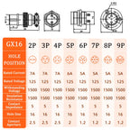 5/10 Sets GX12 GX16 GX20 Flange Butting Type Aviation Plug &Socket 2/3/4/5/6/7/8/9/10/12/14/15 Pin Male&Femal Connectors Coppe