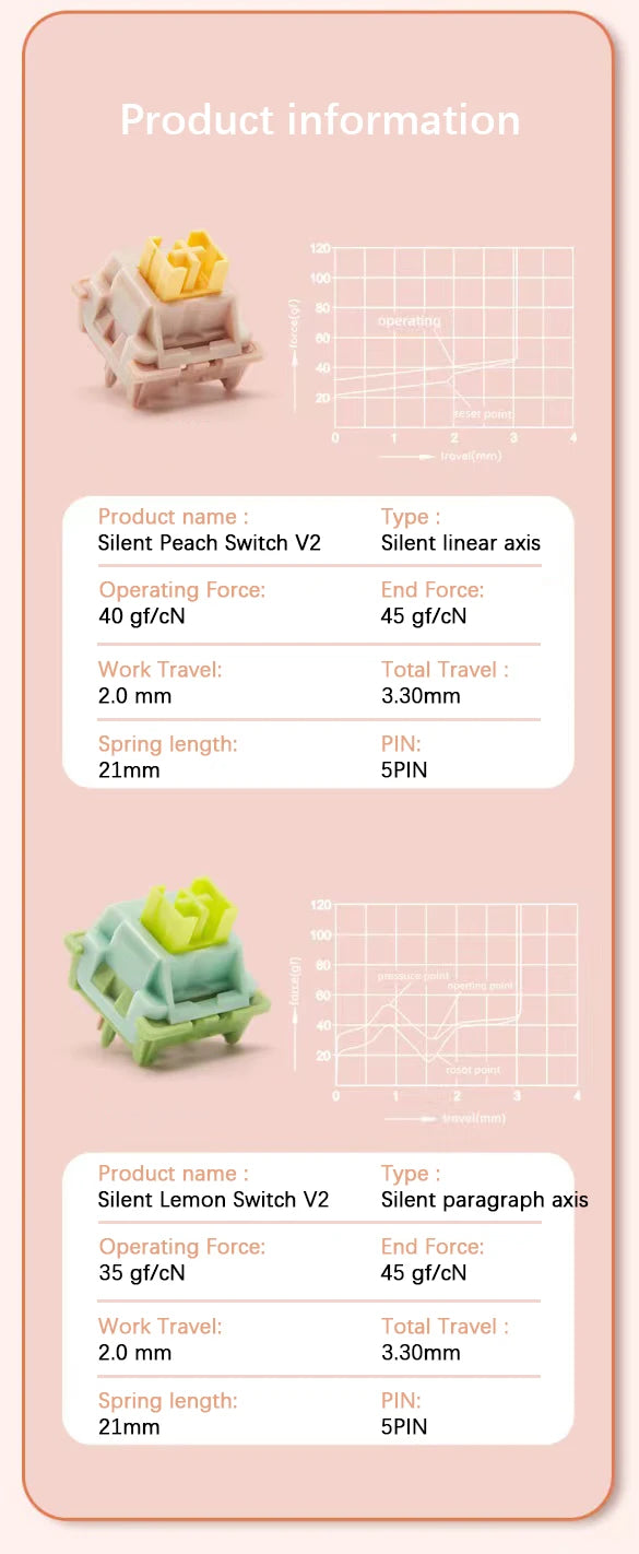 Outemu Silent Peach V2 Switch Lubed Silent Lemon V2 Switches Mechanical Keyboard Linear Tactile 5Pin Paragraph Axis Hot Swap DIY