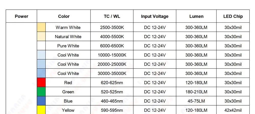 Driverless 3x1W 3x3W LED Chip DC 12V 24V Warm Cool White Red Green Blue Yellow UVA Purple Aluminum PCB For 1W 3W 5W Light Beads