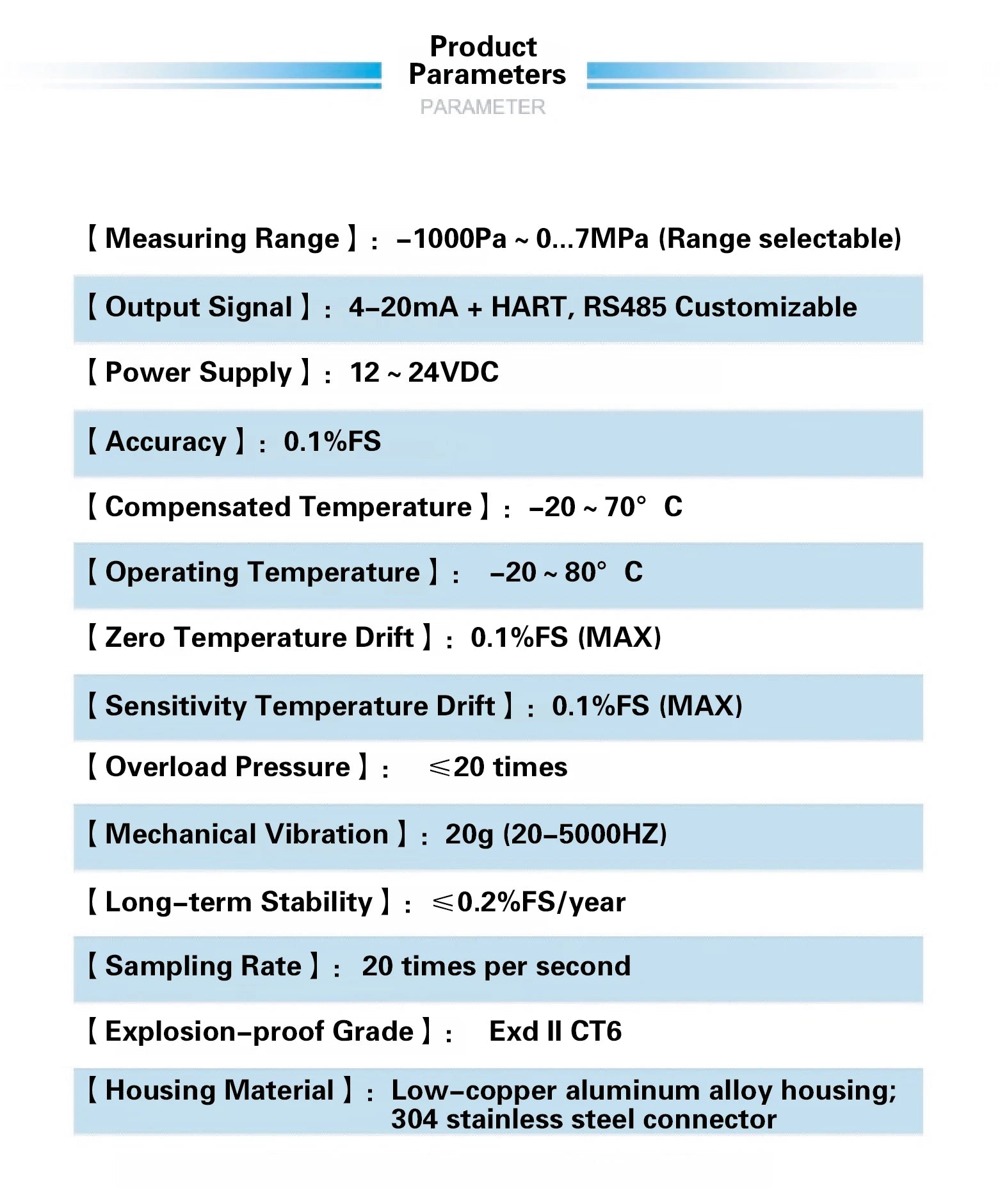 3051DP Differential Pressure Transmitter 4-20mA+HART Explosion Proof Digital Sensor for Industrial Automation