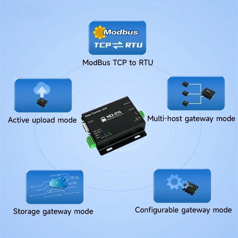 RS485/RS232/RS422 to Ethernet Serial Server DC8-28V Modbus TCP to RTU MQTT Two-Way Socket Link CDEBYTE AT Command
