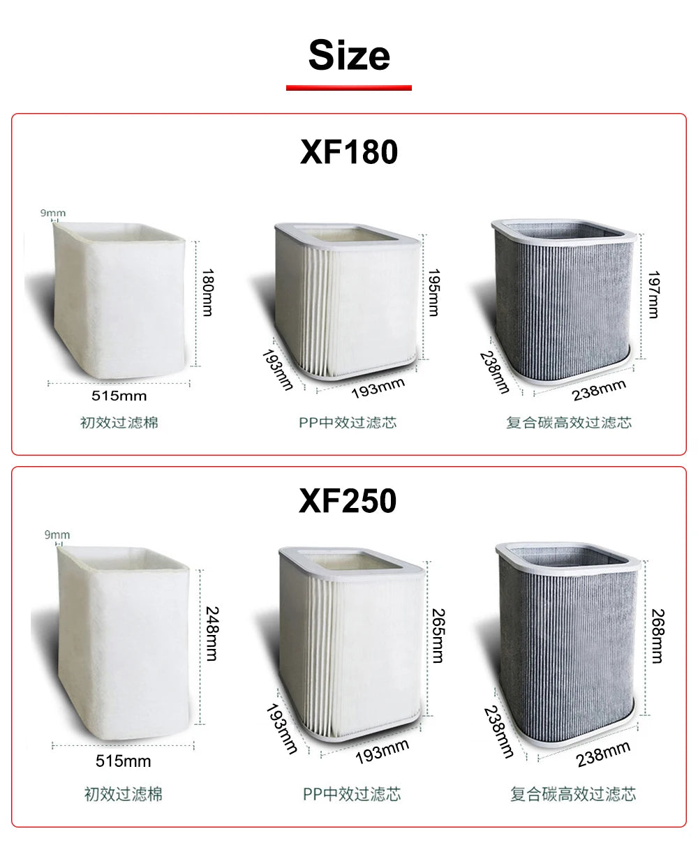 HUNST Welding Marking Smoke Absorption Dust Purifier XF180 XF250 Laser Smoke Exhauster Filter Element Replacement