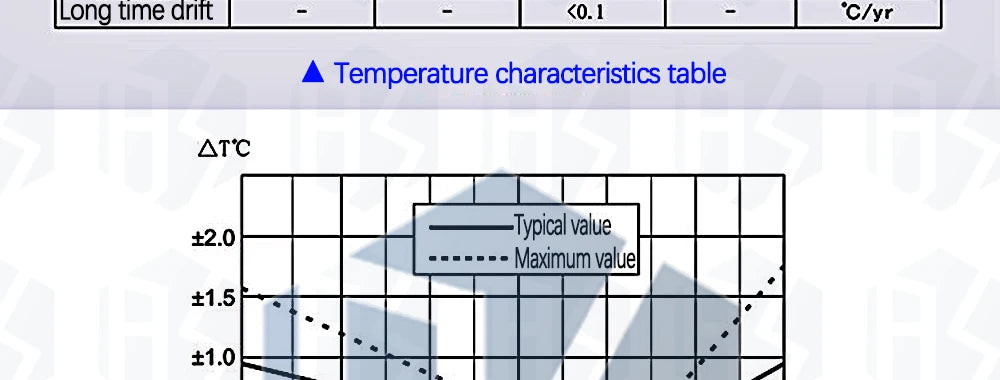 BAISHUN   AHT21 High Precision Digital Temperature and Humidity Sensor Measurement Module I2C Communication Replace SHT20 FOr Ar