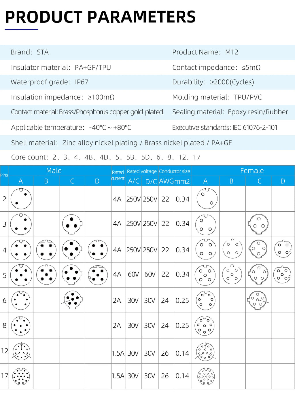 M12 Screw Termination Plastic Field Plug NMEA2000 5 Pin Straight Angled IP67 Waterproof 3 4 6 8 Poles Sensor Connectors PG7 PG9
