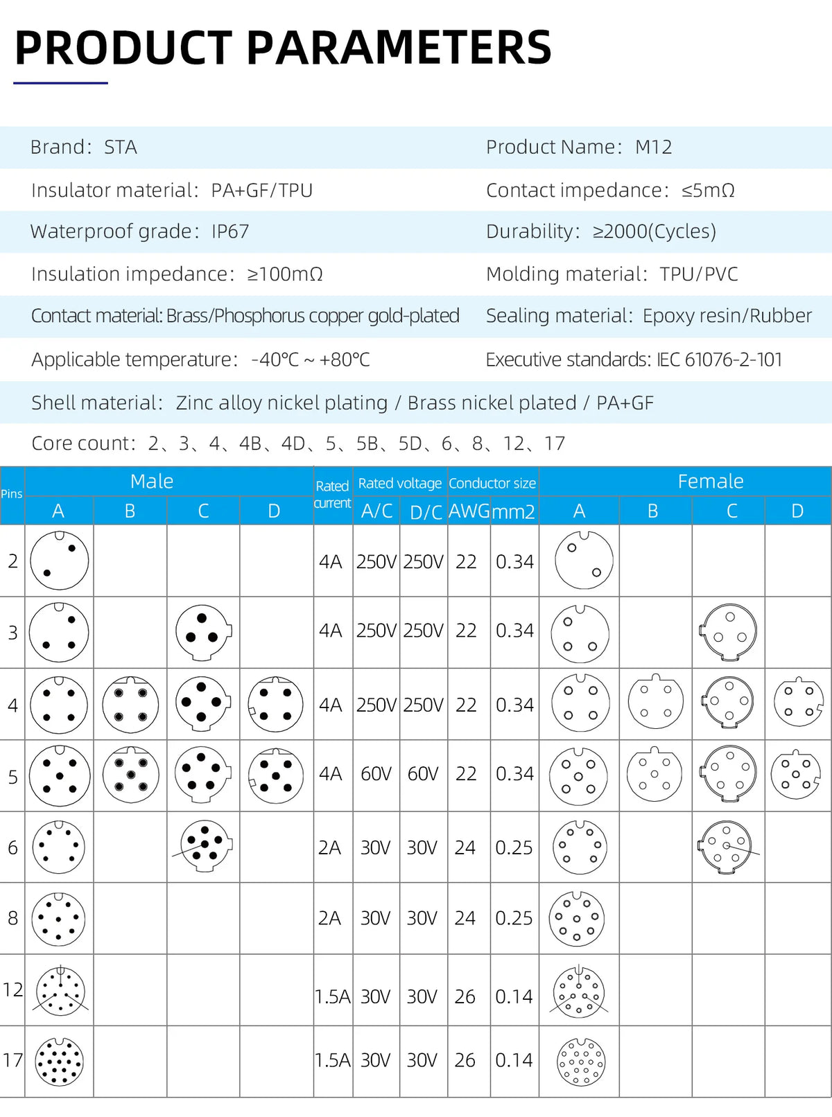 M12 Screw Termination Plastic Field Plug NMEA2000 5 Pin Straight Angled IP67 Waterproof 3 4 6 8 Poles Sensor Connectors PG7 PG9