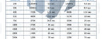 10PCS~100PCS EGBO C005 Multifunction Delay Trigger Timing Chip Module Timer IC Timing 2s - 1000h
