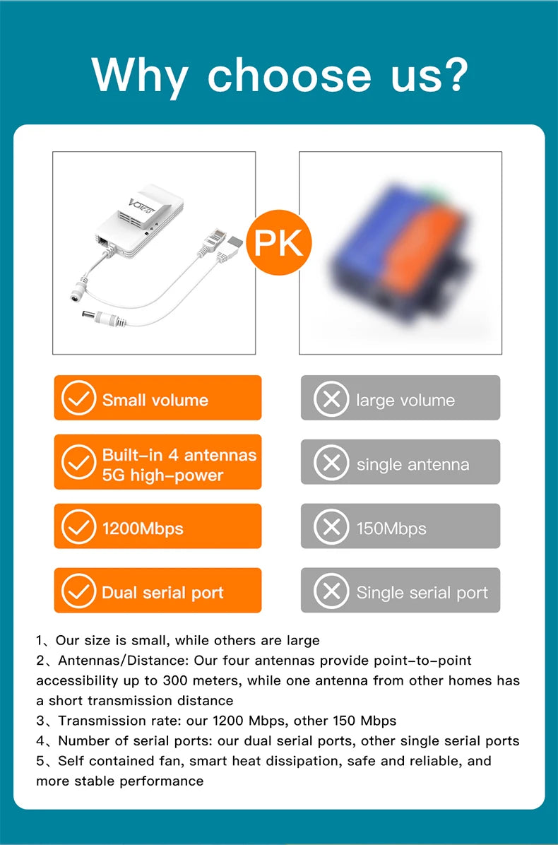 VONETS VAP11S-D232 Dual-Band Wireless Bridge Router Serial Port Service UART/TTL to RS232/485/422/WiFi to Ethernet Converter