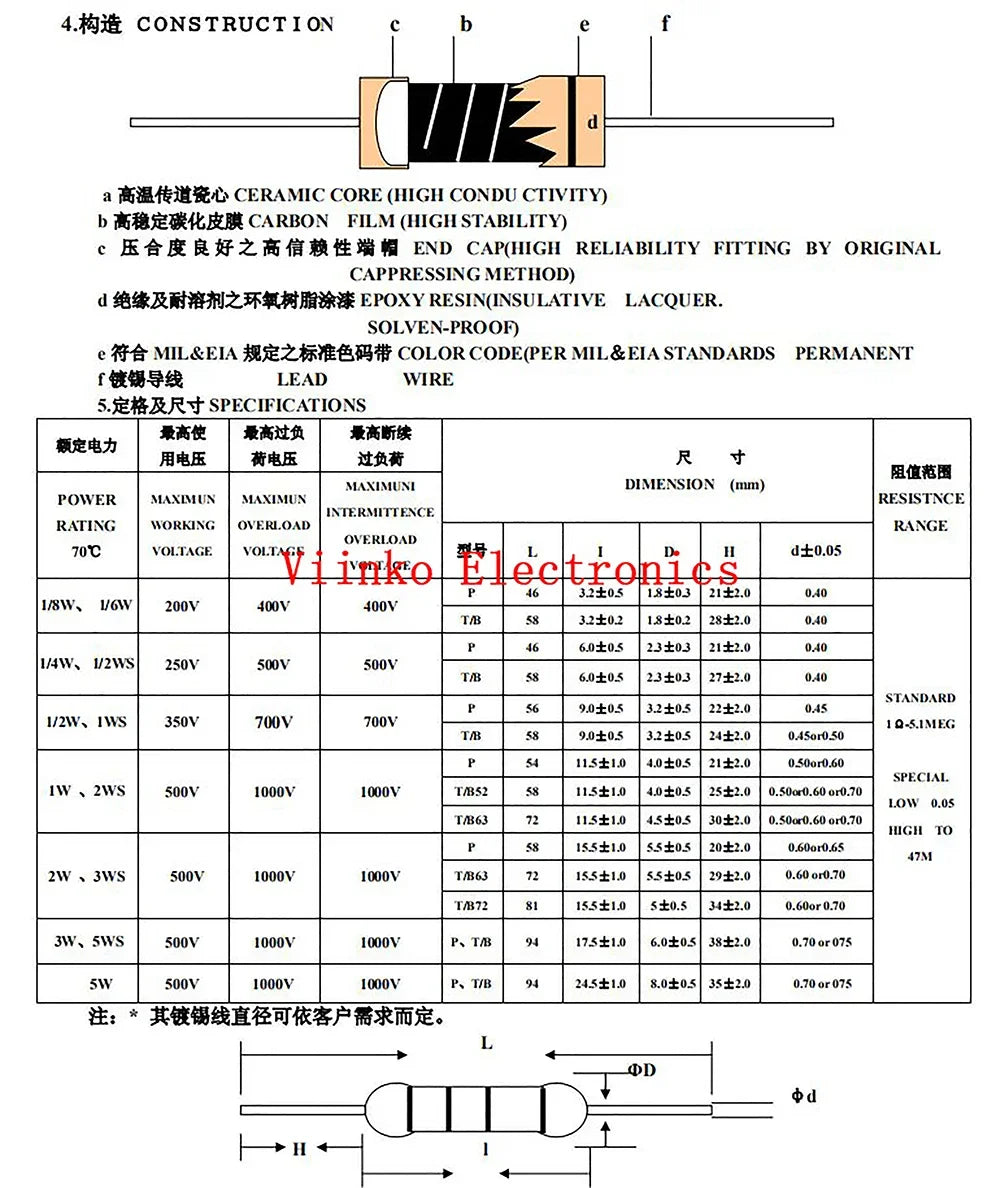 100Pcs 1W Carbon Film Resistor 5% 1R ~ 10M 10R 100R 220R 330R 470R 1K 2.2K 3.3K 4.7K 10K 22K 47K 100K 1M 10 100 220 330 470 ohm