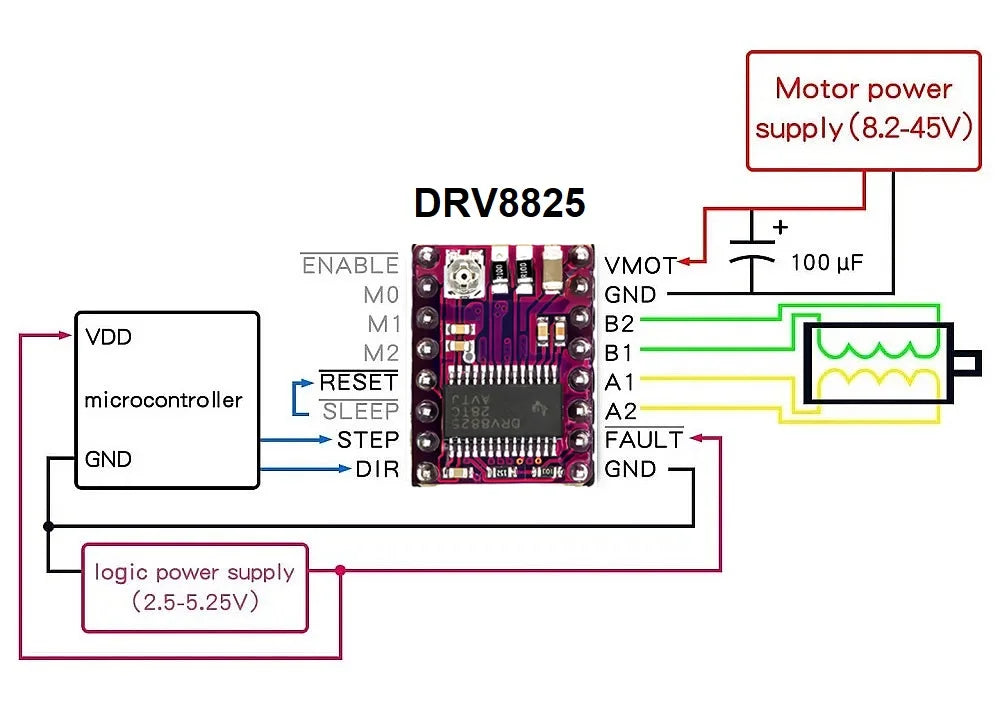 A4988 DRV8825 3D Printer Parts StepStick Stepper Motor Driver Module with Heat Sink Carrier Reprap RAMPS 1.4 Compatible Arduino