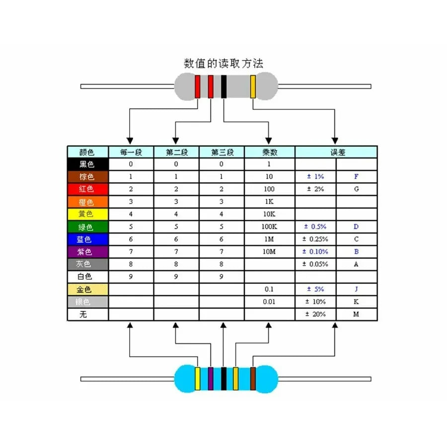 Metal Oxide Film Resistor 2Watt 2W 100/120/150/180/200/220/240/270/300/330/360/390/430/470/510/560/620/680/750/820/910K R E Ohm