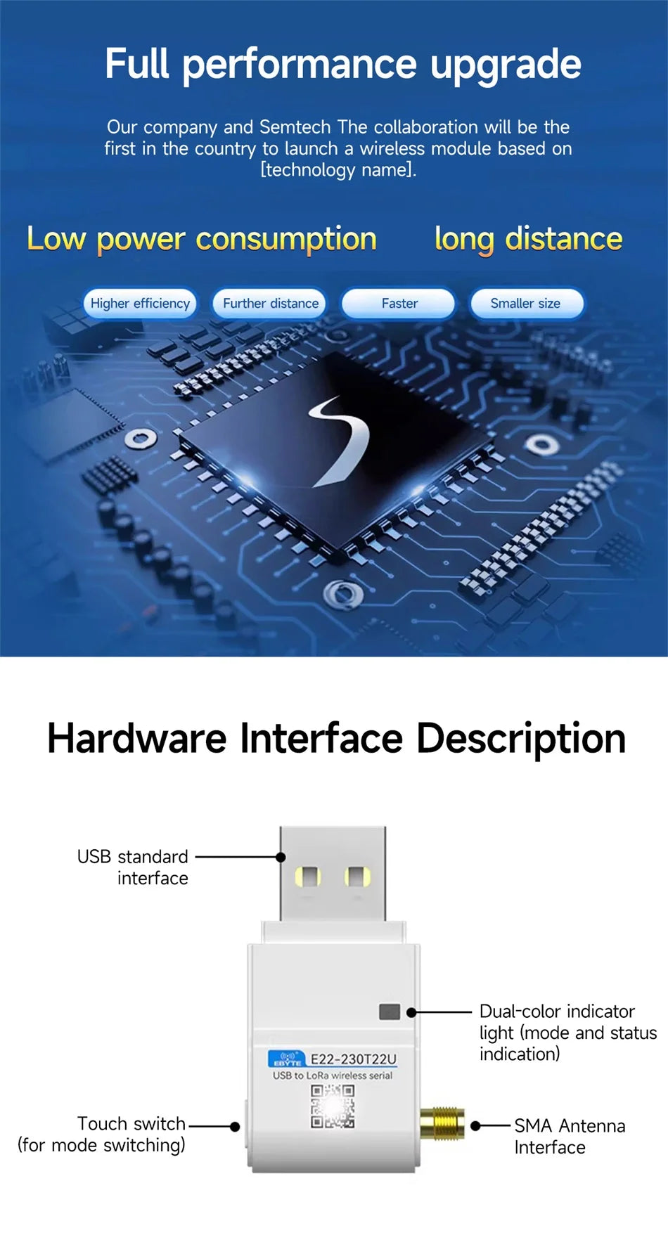 LoRa Module USB Interface 230/400/900MHz EBYTE E22-230/400/900T22U 22dBm With Antenna RSSI LBT 5KM DIP Module