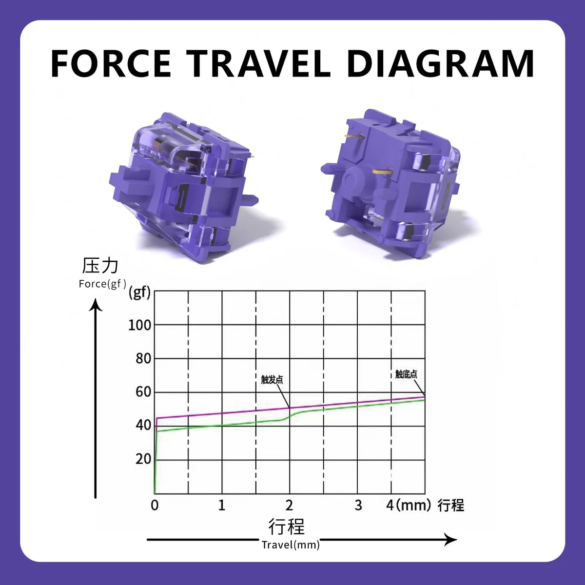 KBDiy Asura Switch Tactile MX Switches 50g for Gaming Mechanical Keyboard KIT Purple Factory Lubed Custom DIY 5Pins GMK67 Hi75