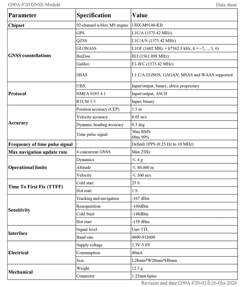 QUESCAN Ublox M10 M9 10Hz GPS Module GNSS Galileo BeiDou GLONASS QZSS SBAS ESP32 Arduino STM32 NMEA GPS Receiver ublox10 ublox9