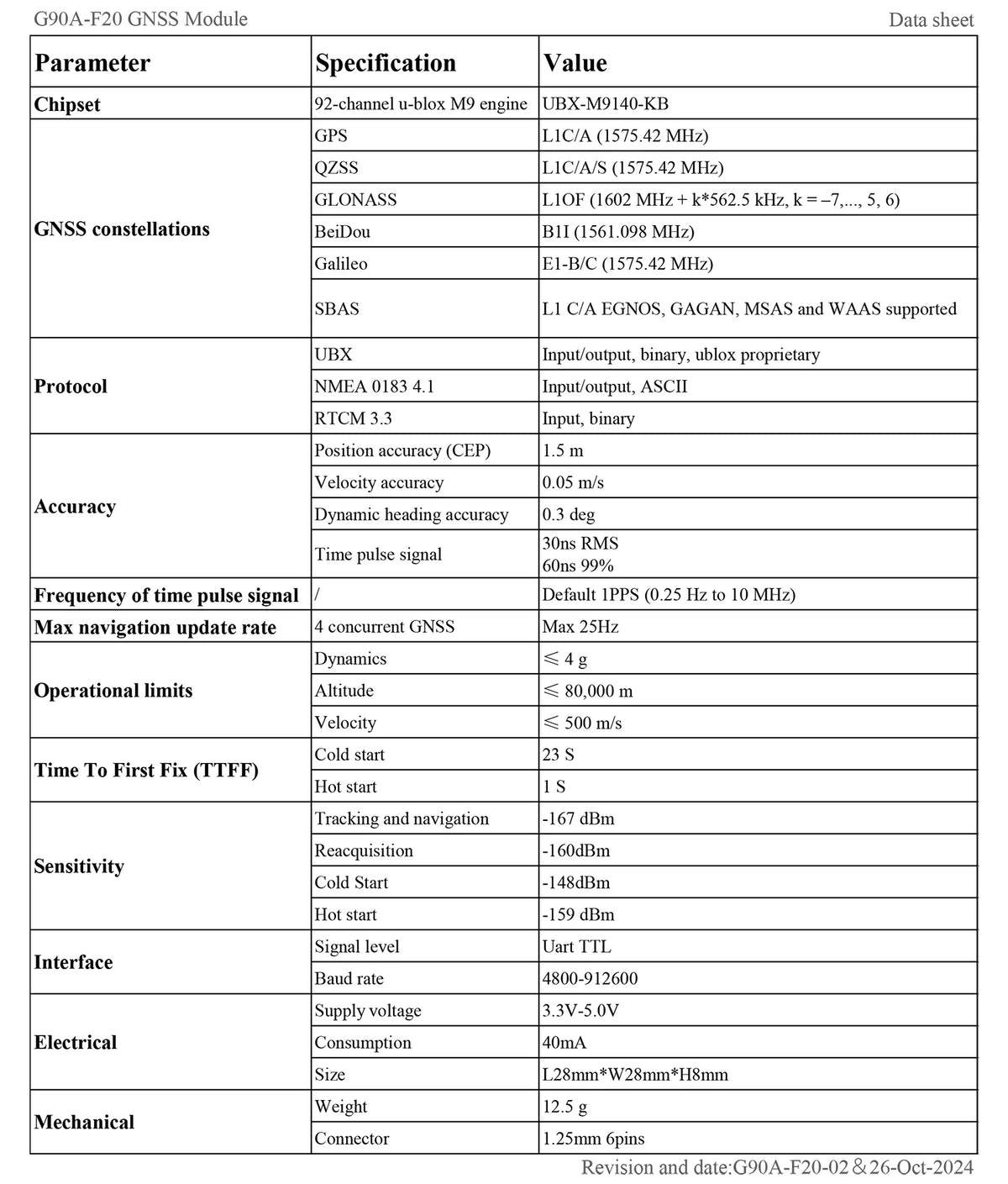 QUESCAN Ublox M10 M9 10Hz GPS Module GNSS Galileo BeiDou GLONASS QZSS SBAS ESP32 Arduino STM32 NMEA GPS Receiver ublox10 ublox9