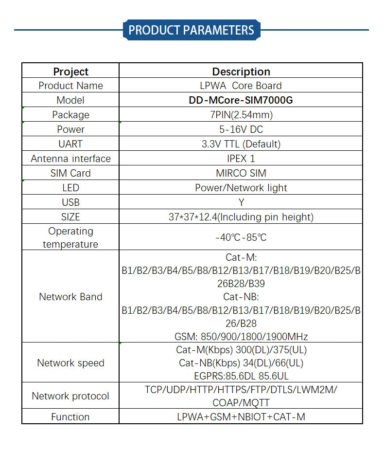 HAISEN SIMCOM SIM7000G Core Board LPWA NBIOT CATM GPS Development Board Module Modem SIM7000