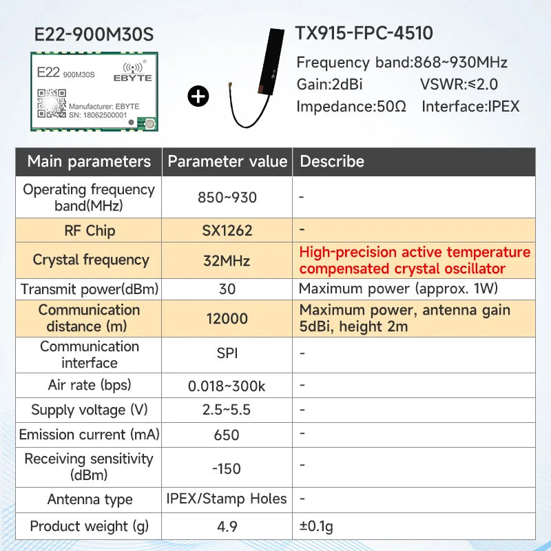 170/433/868/915Mhz LoRa SX1262 Wireless Transceiver CDSENET E22 Series 22-33dBm Low Power 5-16km SMD TCXO Transmitter Receiver