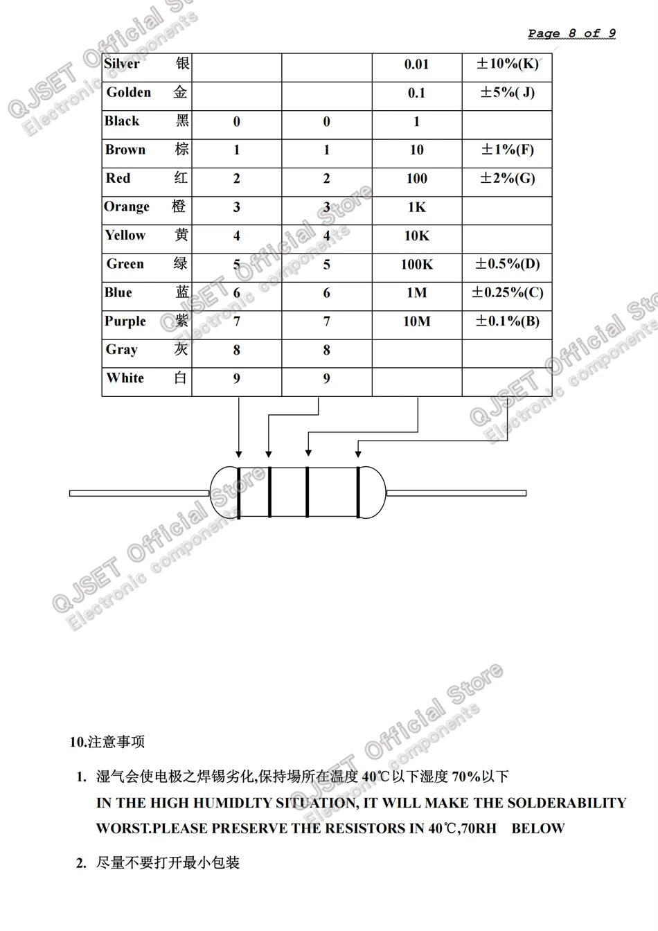 500pcs 1W Carbon Film Resistors 5% 10 Ohm 33 47 100 200 220 470 510 Ohm 1K 4.7K 10K 22K 33K 47K 100k 200k 220k 510k 470k 1M Ohms