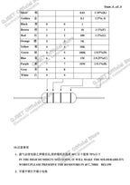100pcs 3W Carbon Film Resistors 5% Tolerance Oxide Film Resistors 3W 1 47 100 220 470 Ohms 1K 4.7K 10K 47K 100k 200k 470k 1M Ohm