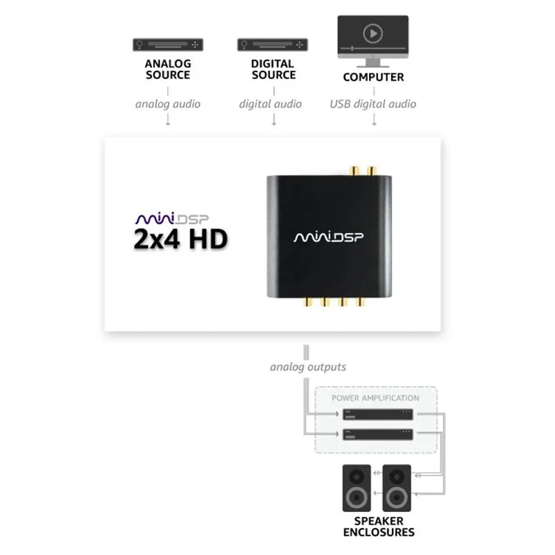miniDSP 2x4 HD processor DSP digital audio signal frequency division professional equalizer speaker 2 in 4 out