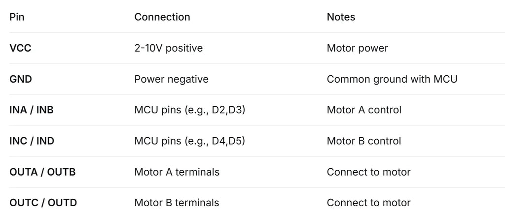 Mini L298N MX1508 Motor Driver Module 2V-10V 1.5A Dual Channel PWM Speed Controller Dual H-Bridge for Arduino Smart Car