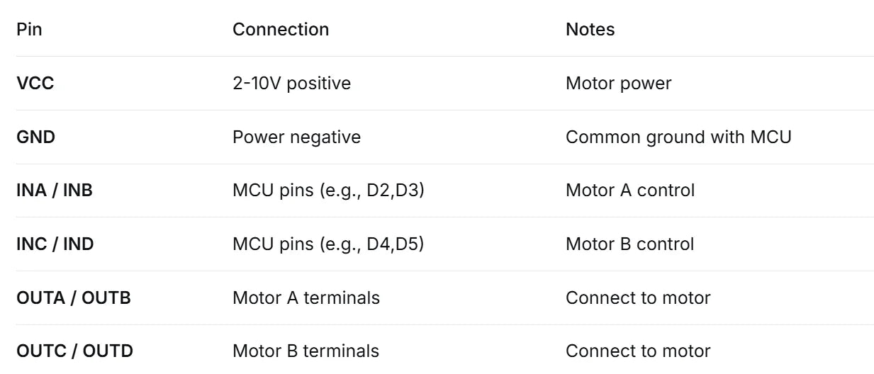 Mini L298N MX1508 Motor Driver Module 2V-10V 1.5A Dual Channel PWM Speed Controller Dual H-Bridge for Arduino Smart Car