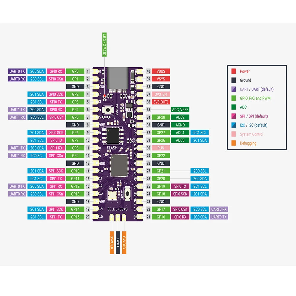 Bitfunx PICOboot Raspberry Pi Pico Board RP2040 Dual-Core 264KB ARM 16MB Flash  Microcomputer ortex-M0+ with USB TYPE-C For NGC