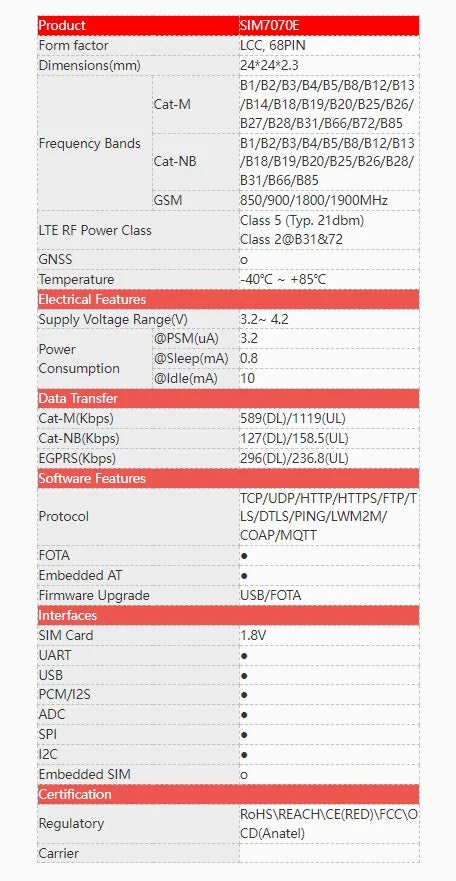 SIM7070E Multi-Band CAT-M NB-IoT GPRS Module Breakout Board 850/900/1800/1900MHz Compatible With SIM7000E SIM800F SIM900