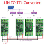 LIN 2.1/SAE J2602 Transceiver LIN Bus Module Master-Slave Protocol Controller 20KBD UART TTL232 RS485 K-line Can Data Analyzer