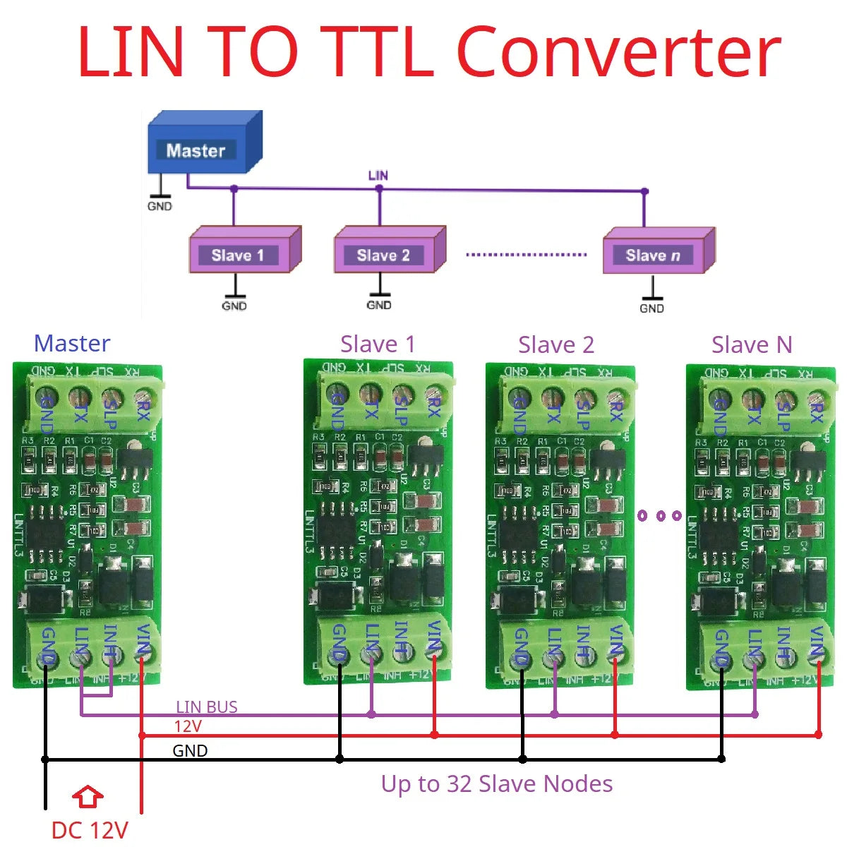 LIN 2.1/SAE J2602 Transceiver LIN Bus Module Master-Slave Protocol Controller 20KBD UART TTL232 RS485 K-line Can Data Analyzer