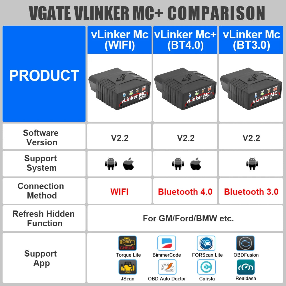 Vgate VLinker MC/MC+ Bluetooth 3.0/4.0 OBD2 Scanner ELM327 Compatible for BimmerCode FORScan for IOS/Android Car Diagnostic Tool