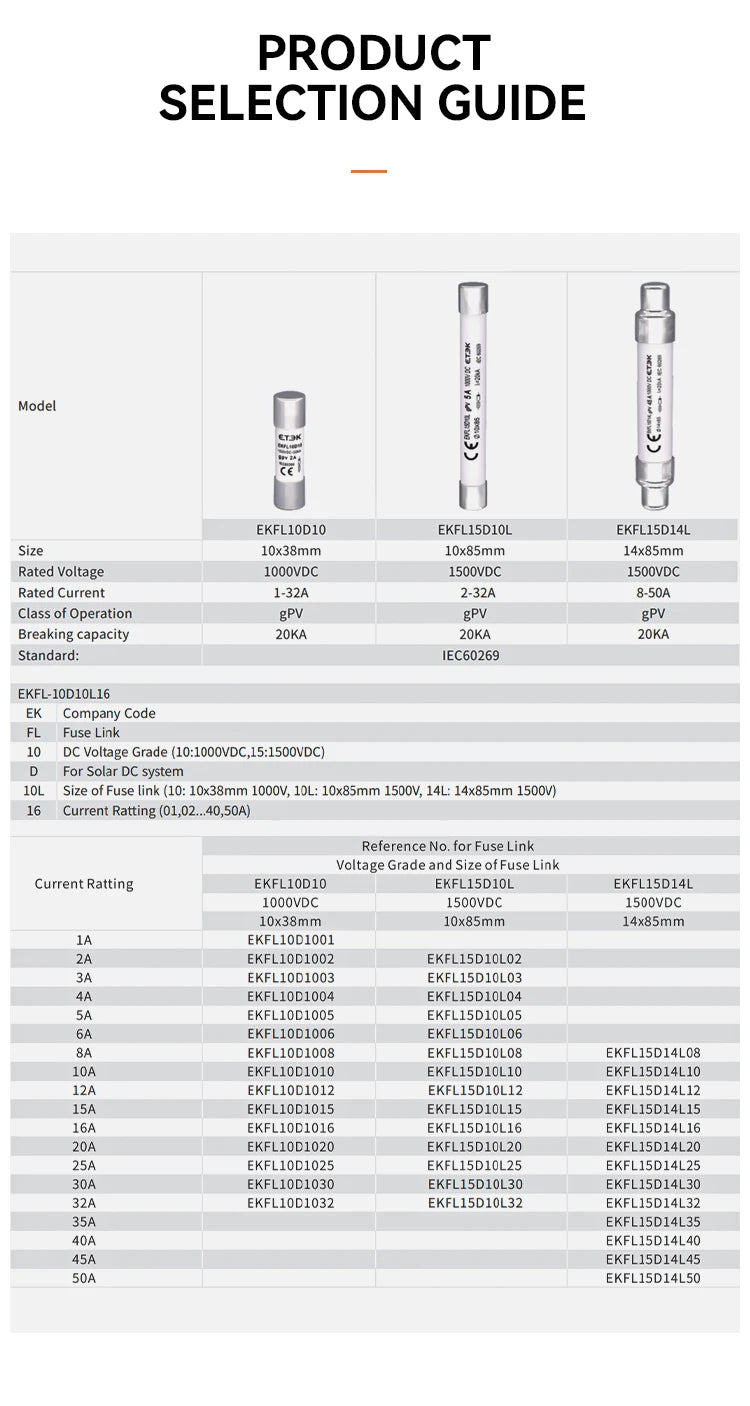ETEK Solar DC 1000V PV Fuses 15A 20A 25A Ceramic GPV Fuse  10x38mm for Solar System Protection EKFL-10D
