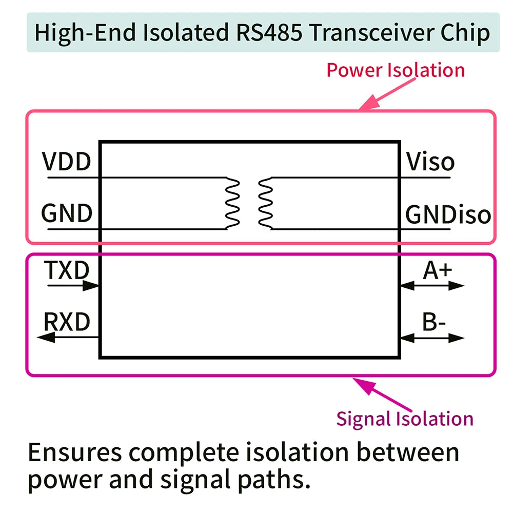 CH343P module 6Mbps USB to RS485 Isolated Converter Industrial Grade Type-C Interface 16KV Isolation Dustproof USB to TTL serial