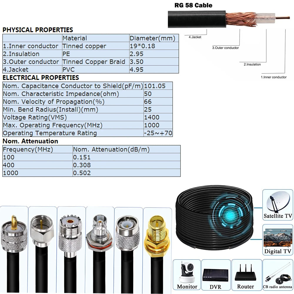 RG58 Cable N Male Plug to UHF PL259  Male to SO239 Female Plug Connector 50ohm Crimp RF Coaxial Jumper Pigtail Straight