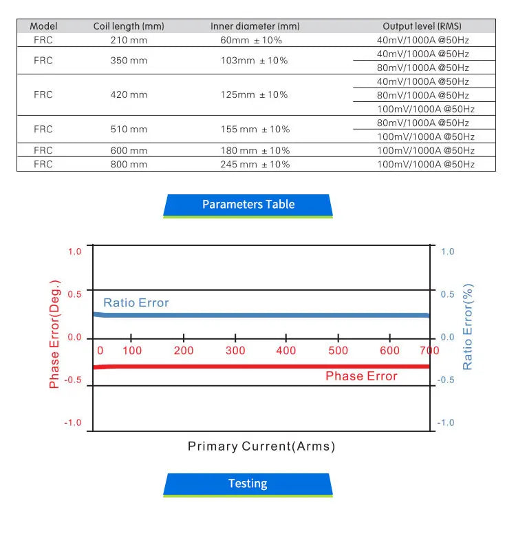 Flexible Rogowski coil FRC-420 measuring range 10-10000A current ratio 1000A/100mv split core current transformer.