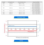 Flexible Rogowski coil FRC-420 measuring range 10-10000A current ratio 1000A/100mv split core current transformer.