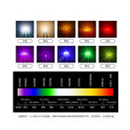 Highlight 0402 SMD LED, Red, Blue, Green, Yellow, White, Warm-white, Orange, Pink, Light-emitting diode