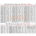 0402 0603 0805 1206 2512 1% SMT Chip Resistor Assortment Kit  SMD Capacitors Sample book