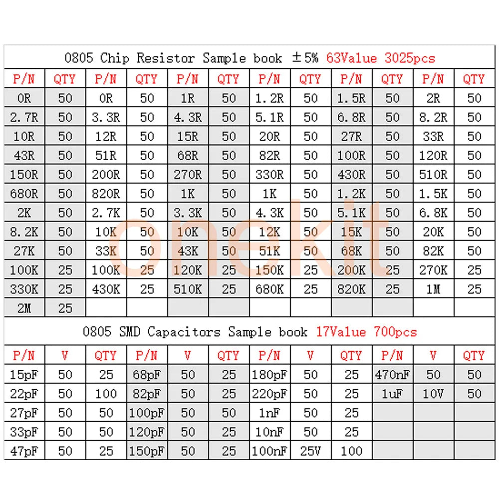 0402 0603 0805 1206 2512 1% SMT Chip Resistor Assortment Kit  SMD Capacitors Sample book