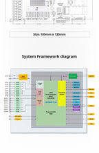 MicroPhase ANTSDR-T510 FPGA Board -chip board store