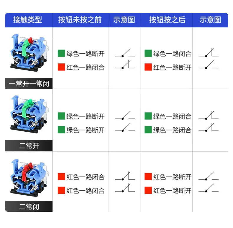 LA38 Emergency Stop 10A Self-locking Rotary Reset Latching Head Power Switch Mushroom Push Button Switch 22mm 1 NO I NC 2NC