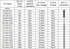 380V/440V/50A Three-phase Power EMI Filter AN-50C12GB/ET-50C12G3B