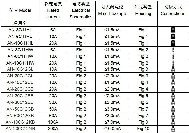 380V/440V/50A Three-phase Power EMI Filter AN-50C12GB/ET-50C12G3B